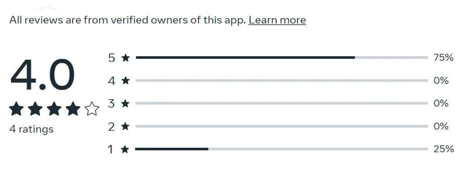 Our rating on Meta Store